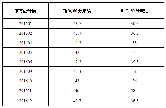 含山人口_马鞍山市第七次人口普查公报发布 含山常住人口为