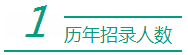 安徽公务员考试网：历年招录人数