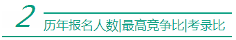 安徽公务员考试：历年报名人数|考录比