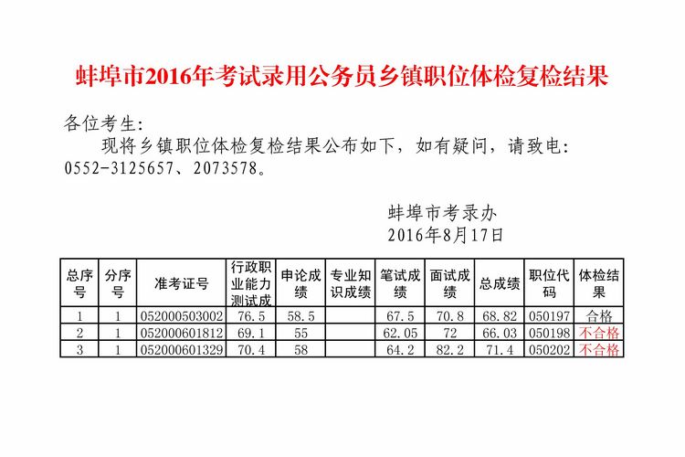 公务员体检复检