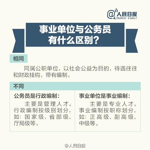 何为事业单位考试？与公务员考试区别[图解]