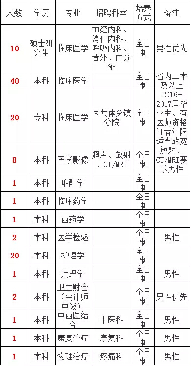 阜南一中_安徽省阜南人口总数