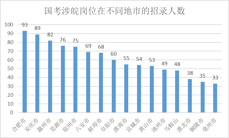 国税发票_2018年中国国税收入(2)