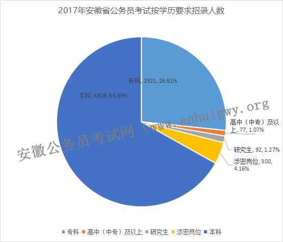 考核数据分析,考核数据分析报告