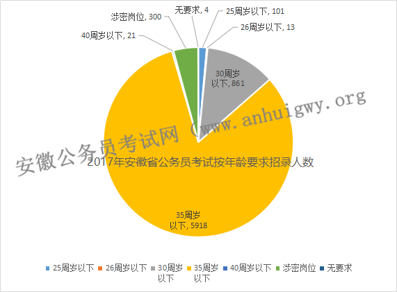 考核数据分析,考核数据分析报告