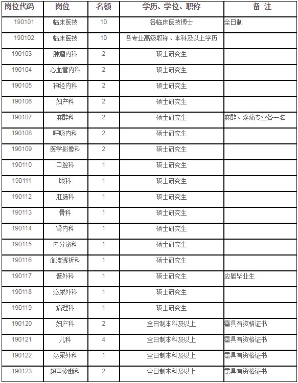 2019年宣城市人口_2019宣城三支一扶考试第1天报名人数达272人 截止5月6日15点