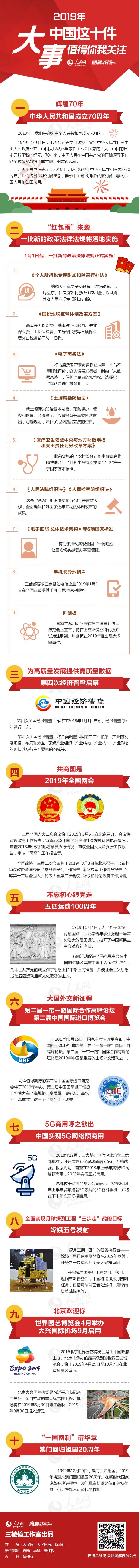 2019年中国值得关注的十件大事