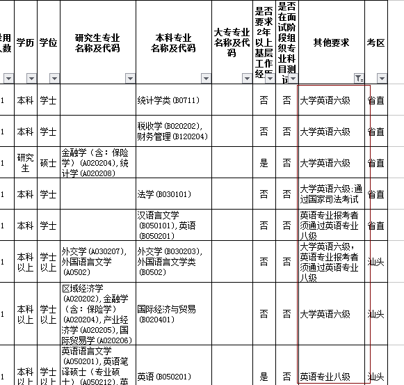 2018年广东公务员考试职位表