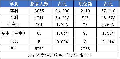 一文看懂2020年安徽公务员考试报名条件！