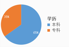 考多少分进面？安徽公务员考试亳州考情分析