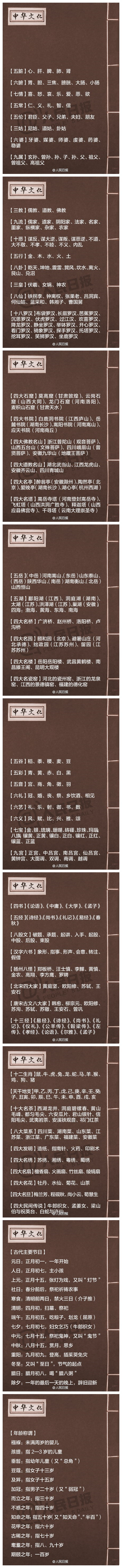 常識積累：中華文化常識集錦