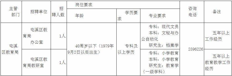 2020年安徽黃山市屯溪區教育局機關招聘2人公告