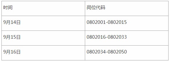 2020年安徽滁州市南譙區事業單位招聘資格復審通知