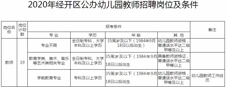 安徽蕪湖經濟技術開發區公辦幼兒園招聘聘用教師19人公告