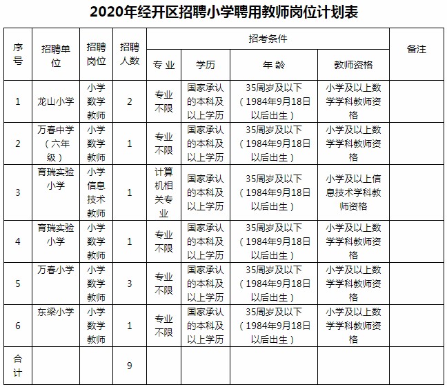 安徽蕪湖經濟技術開發區招聘小學聘用教師9人公告