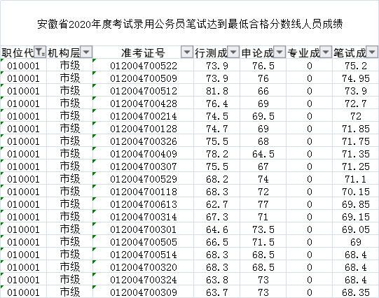 如何查排名_百家姓排名图片