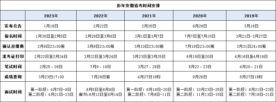 2024年安徽考报名日期及报名步骤一览！